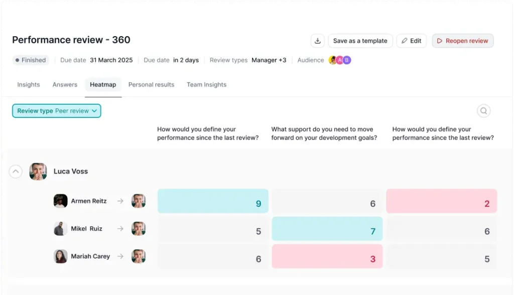 performance management software kenya