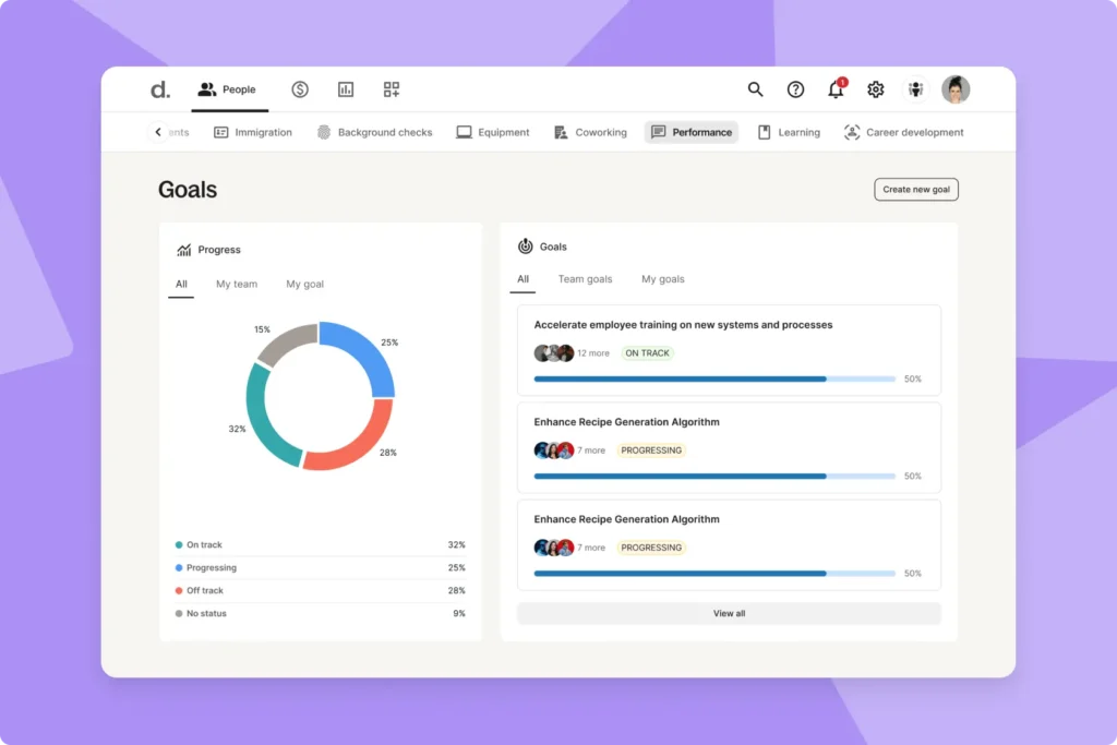 top performance management software