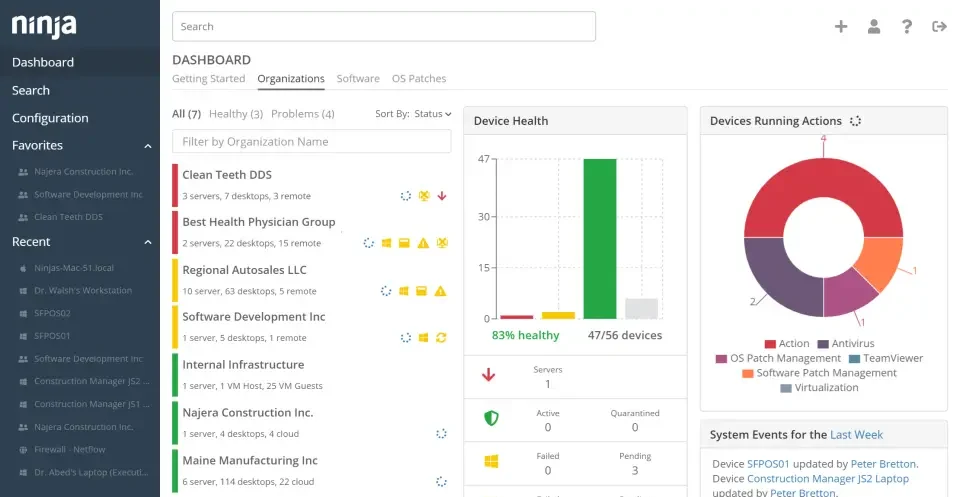 NinjaOne IT management software kenya