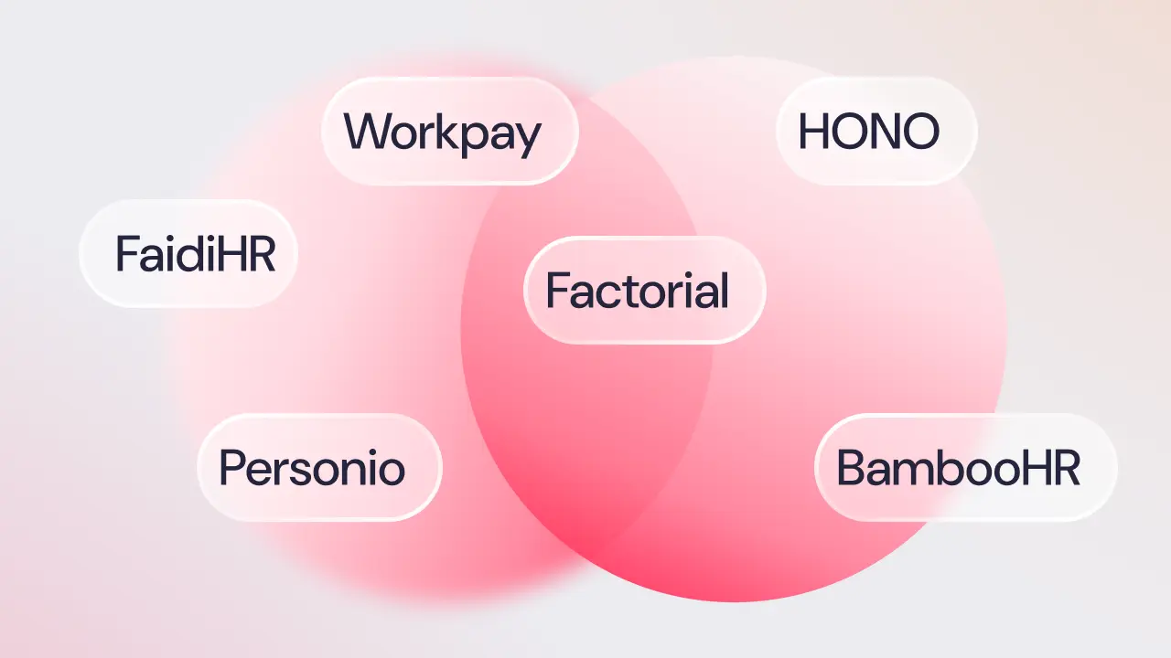 Best 5 Workpay Alternatives in Kenya 2026
